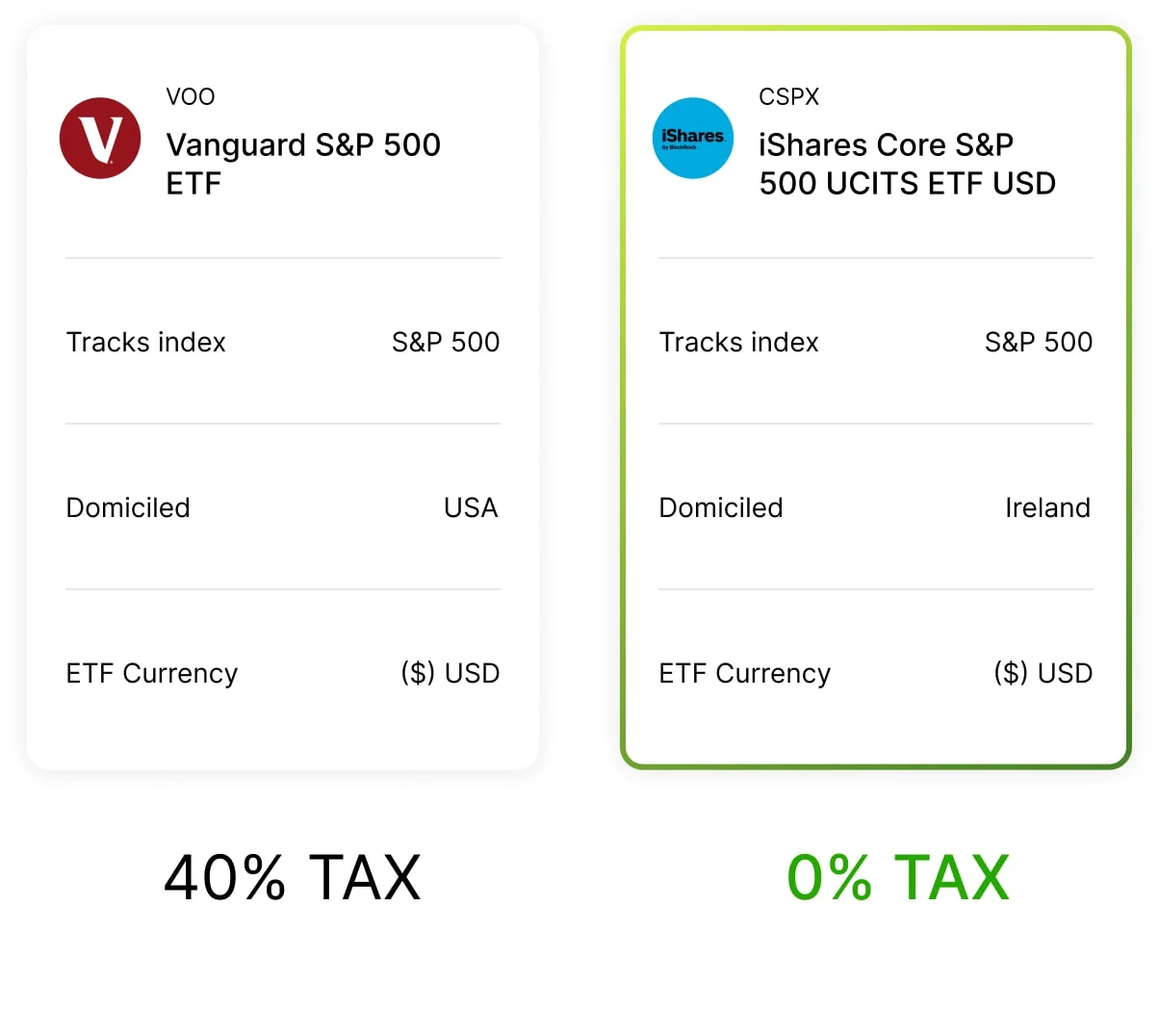 Estate-tax friendly