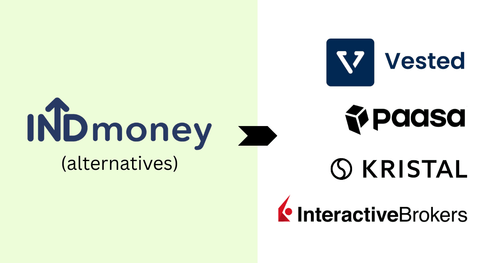 indmoney alternatives
